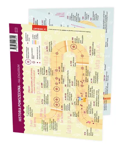 Okładka: Historia powszechna - Kalendarium. MAXI ściąga
