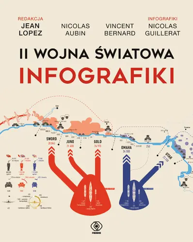 Okładka: II wojna światowa. Infografiki